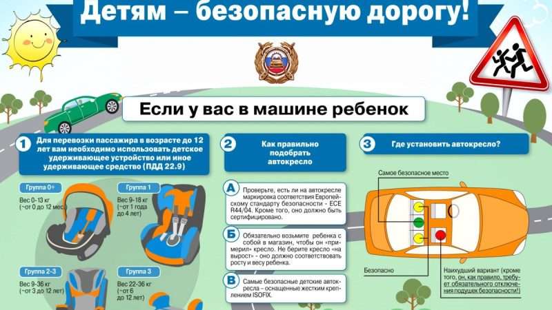 Безопасность детей в автомобиле руководство для родителей