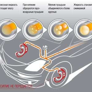 Через сколько меняется тормозная жидкость в автомобиле