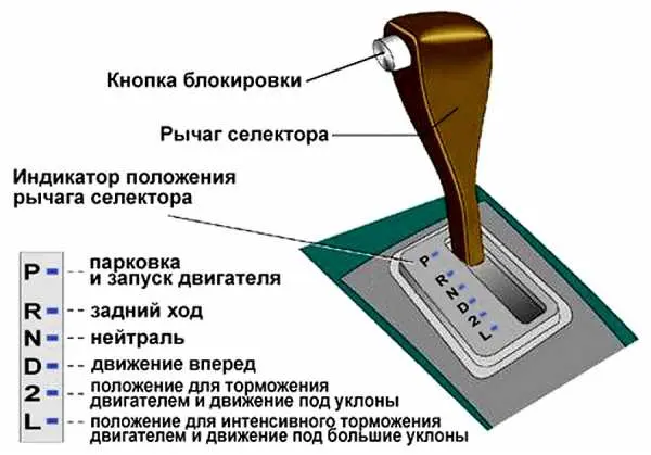 Что означают буквы на АКПП