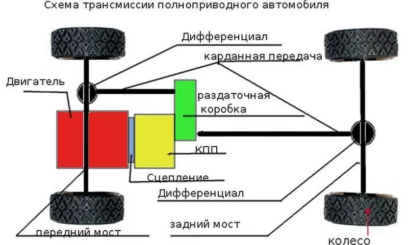 Что такое трансмиссия автомобиля 5AMT?