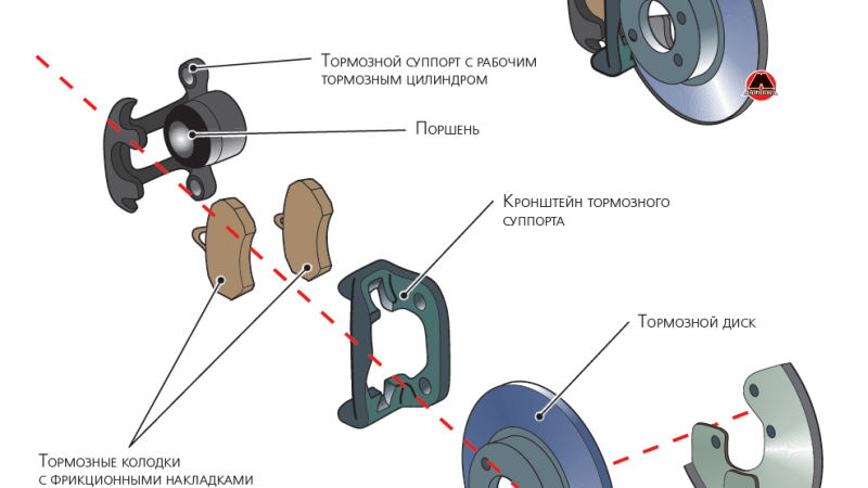 Детали тормозной системы автомобиля полное руководство