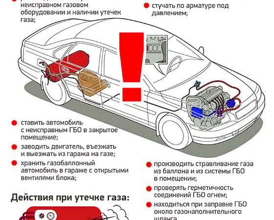 Газовое оборудование эксплуатация двигатели автомобилей