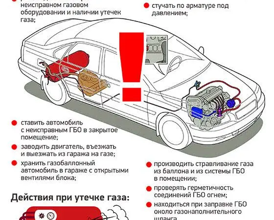Газовое оборудование эксплуатация двигатели автомобилей