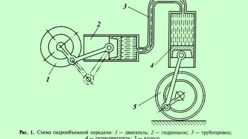 Гидрообъемная трансмиссия на легковой автомобиль