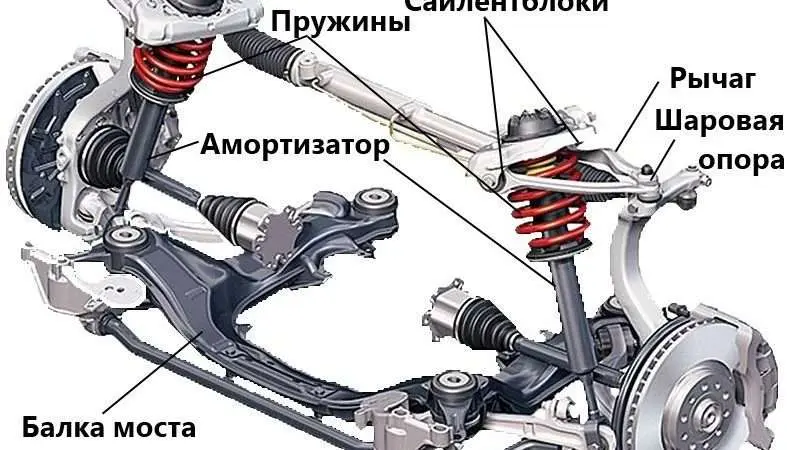 Ходовая часть автомобиля: основные компоненты, функции и важность
