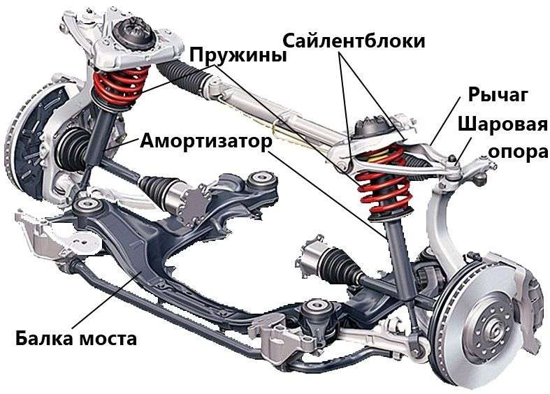 Ходовая часть автомобиля: устройство и обслуживание