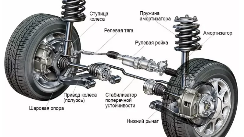 Ходовая часть переднеприводных автомобилей