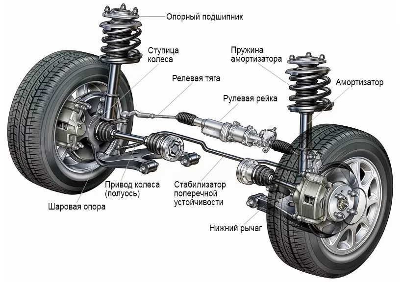 Ходовая часть переднеприводных автомобилей