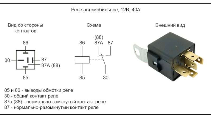 Электроника для автомобиля установка