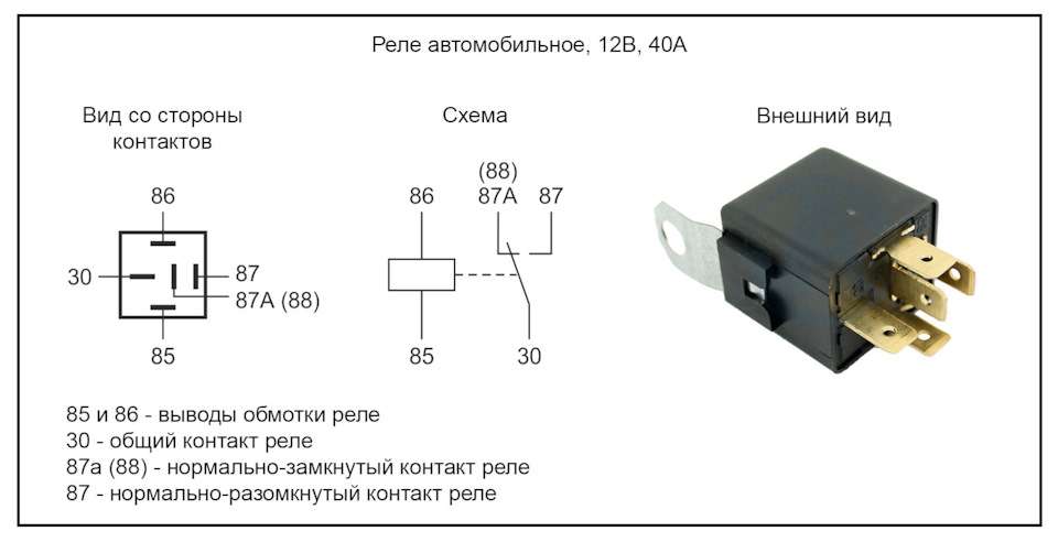 Электроника для автомобиля установка
