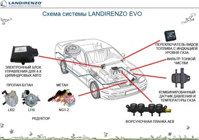 Как переделать авто под газ