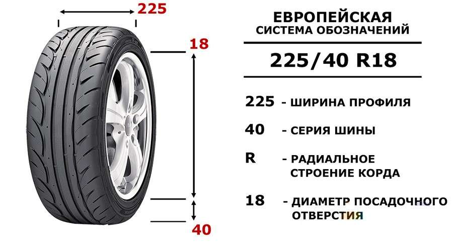 Как правильно подобрать шины на авто