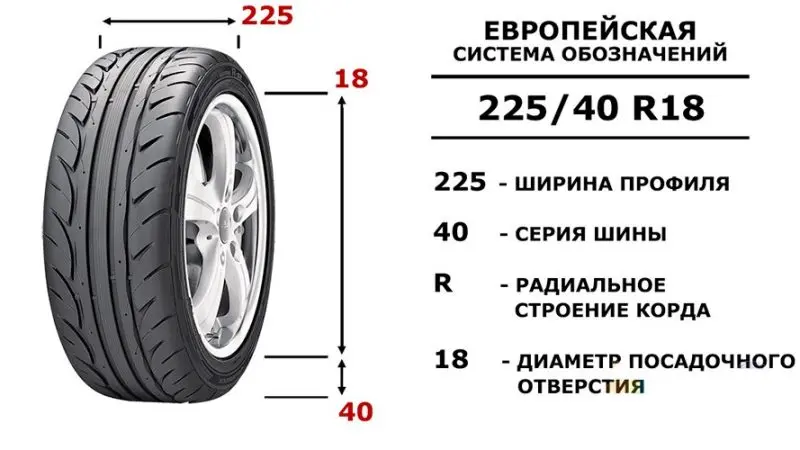 Как правильно подобрать шины на авто