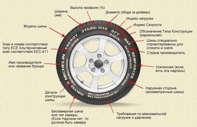 Как правильно выбрать летние шины для авто