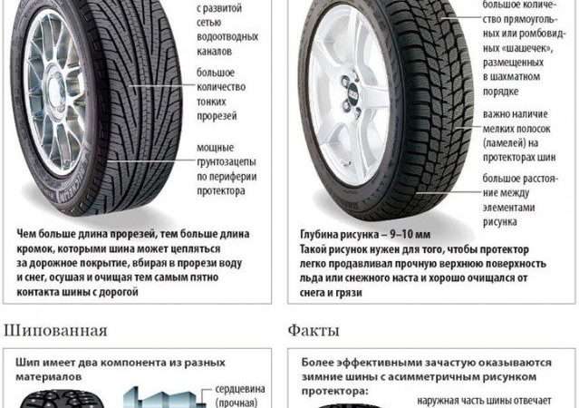 Как правильно выбрать летние шины для вашего автомобиля
