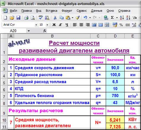 Как рассчитать мощность двигателя автомобиля в кВт