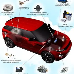 Как устанавливается газ на автомобиль