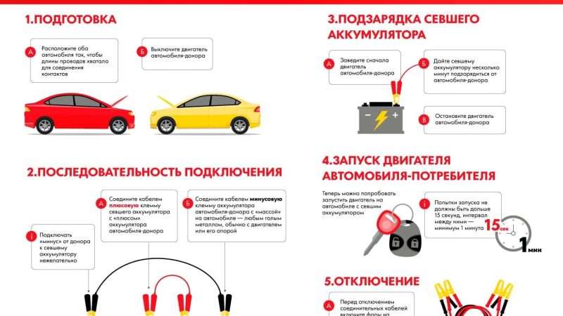 Как завестись автомобильный двигатель: пошаговое руководство