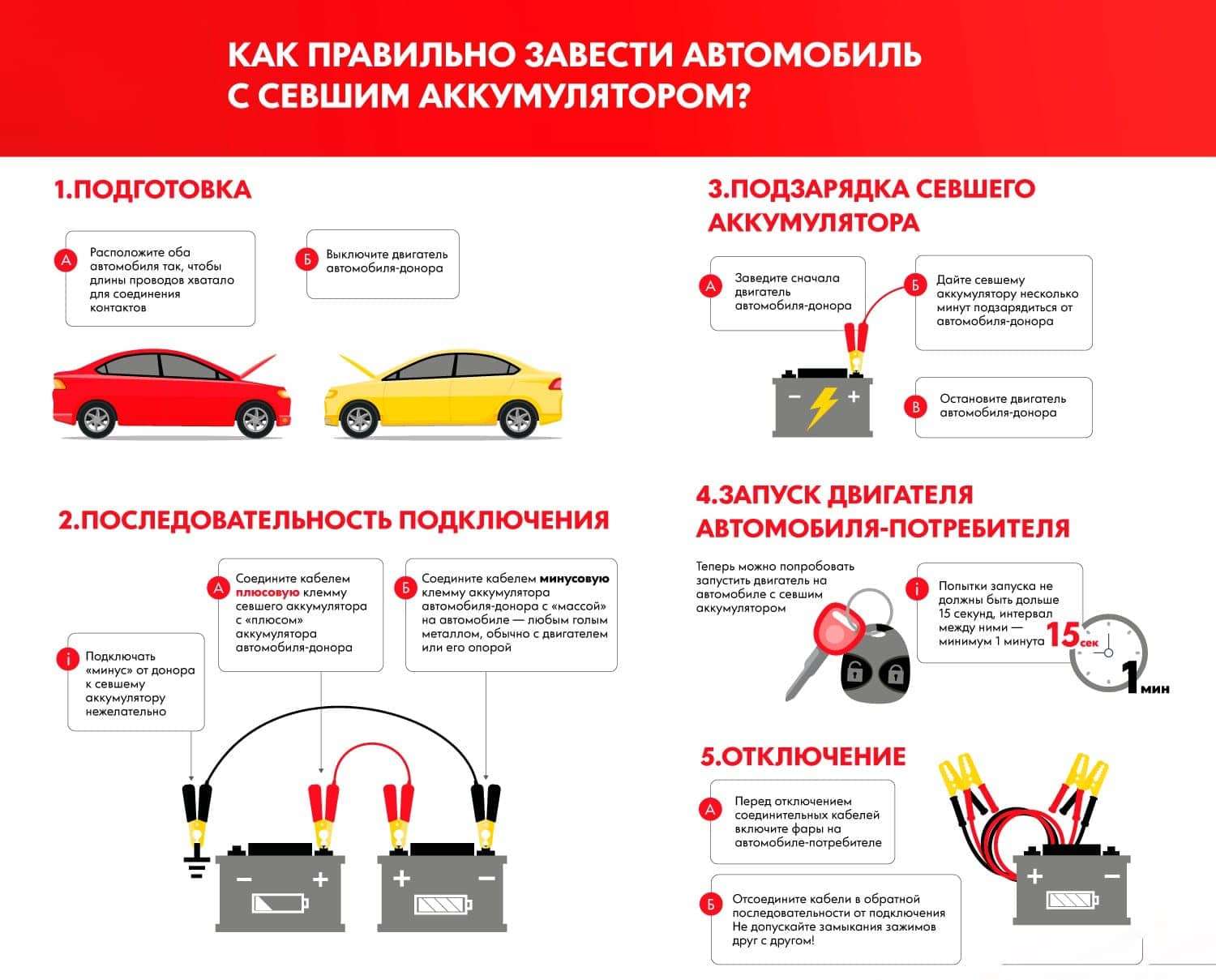 Как завестись автомобильный двигатель: пошаговое руководство