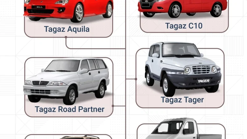 Какое авто выпускает ТагАЗ