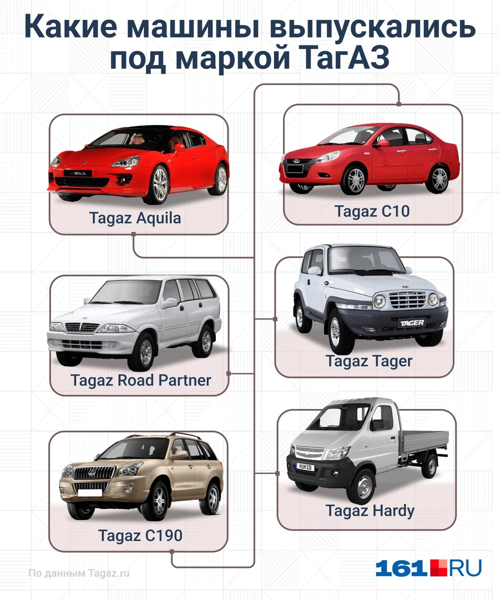 Какое авто выпускает ТагАЗ