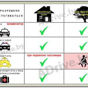 Кто имеет право не пристегиваться ремнями безопасности