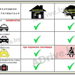 Кто имеет право не пристегиваться ремнями безопасности