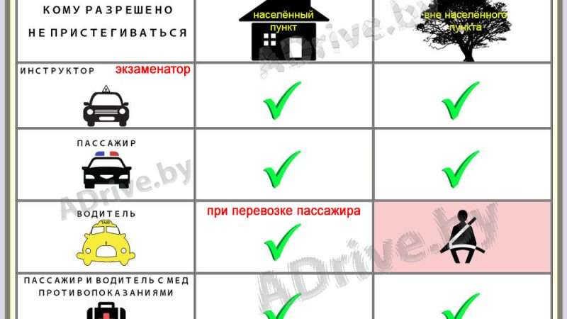 Кто имеет право не пристегиваться ремнями безопасности
