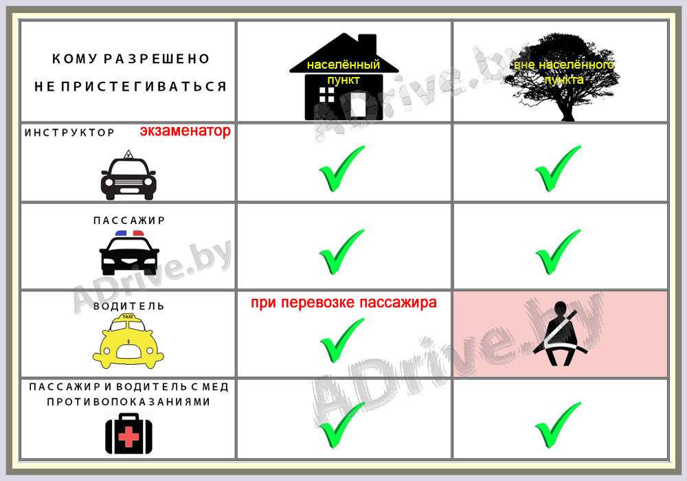 Кто имеет право не пристегиваться ремнями безопасности