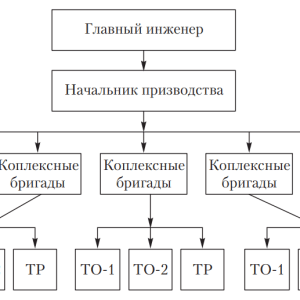 Организация ремонта топливной системы автомобилей: инновационные подходы