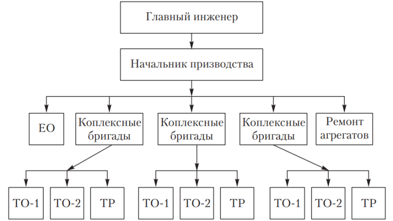 Организация ремонта топливной системы автомобилей: инновационные подходы