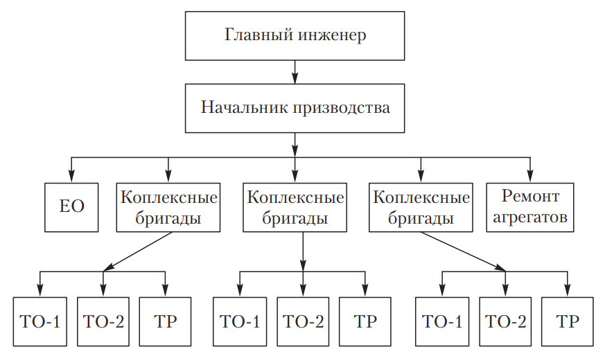 Организация ремонта топливной системы автомобилей: инновационные подходы