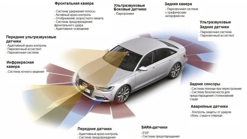 Пассивная безопасность автомобиля: роль и особенности кузова