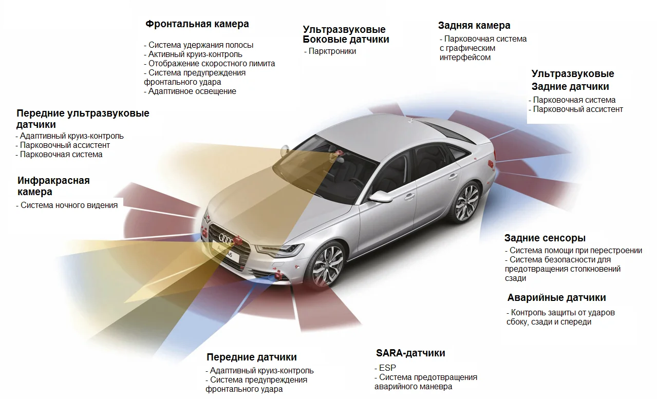 Пассивная безопасность автомобиля: роль и особенности кузова