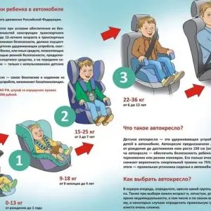 Перевозка детей в автомобиле не оборудованном ремнями безопасности ПДД
