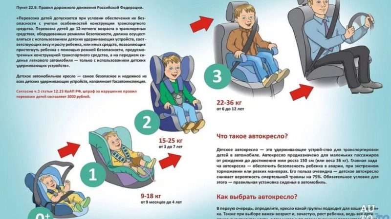 Перевозка детей в автомобиле не оборудованном ремнями безопасности ПДД