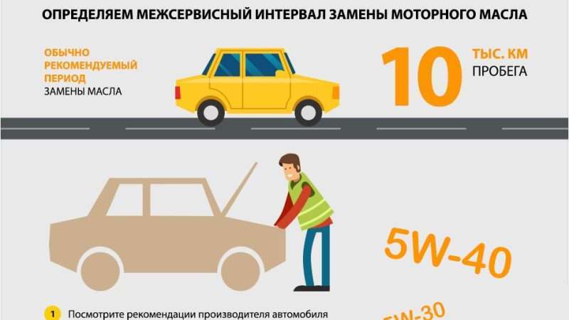 Периодичность замены масла в автомобиле с дизельным двигателем