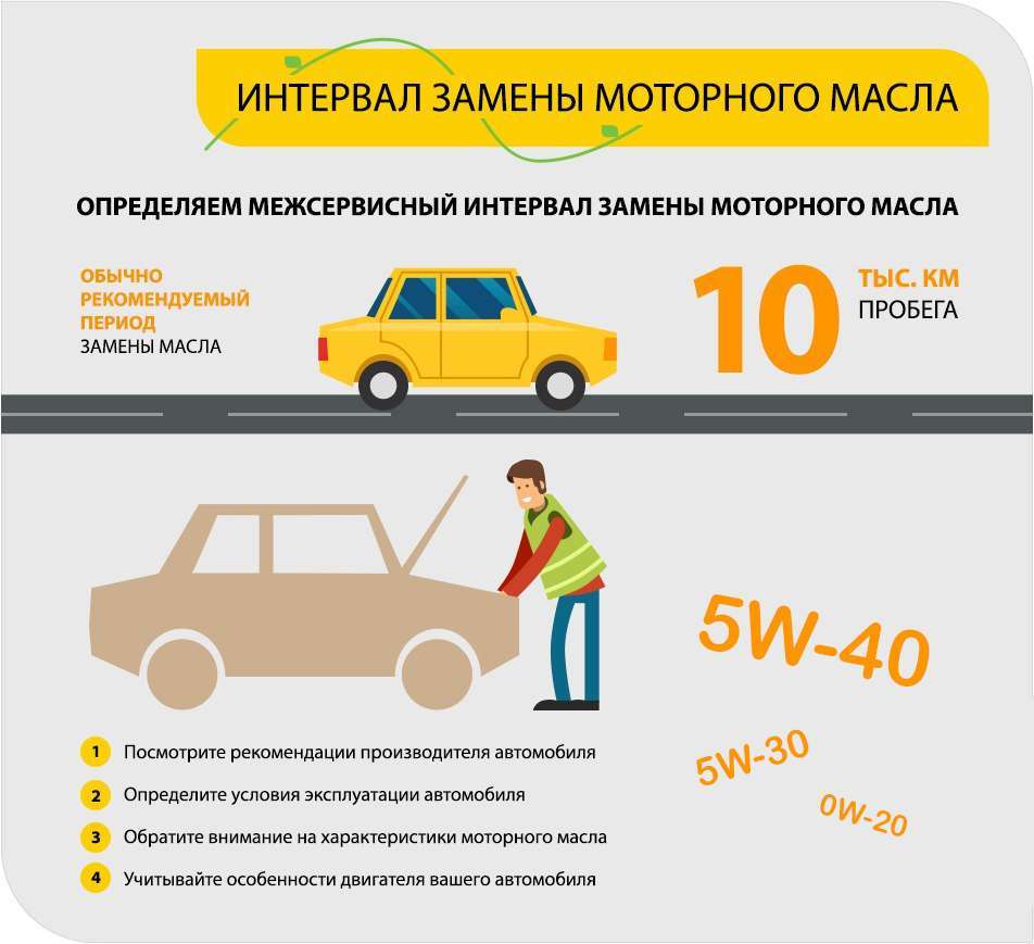 Периодичность замены масла в автомобиле с дизельным двигателем