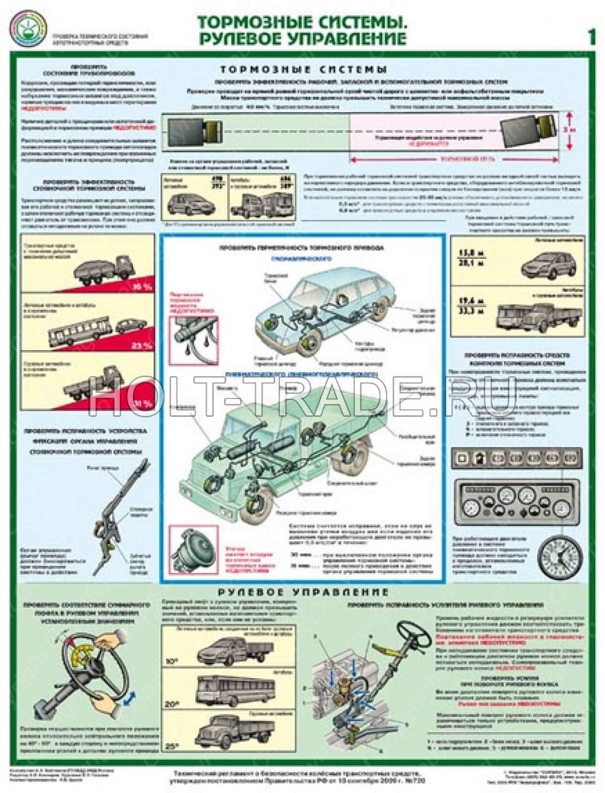 Плакаты по устройству и эксплуатации автомобилей: Эффективный инструмент обучения и повышения технической грамотности