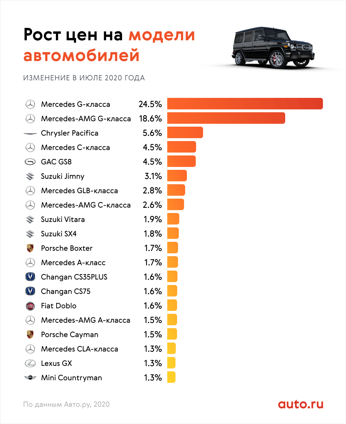Почему поднялись цены на газ для авто