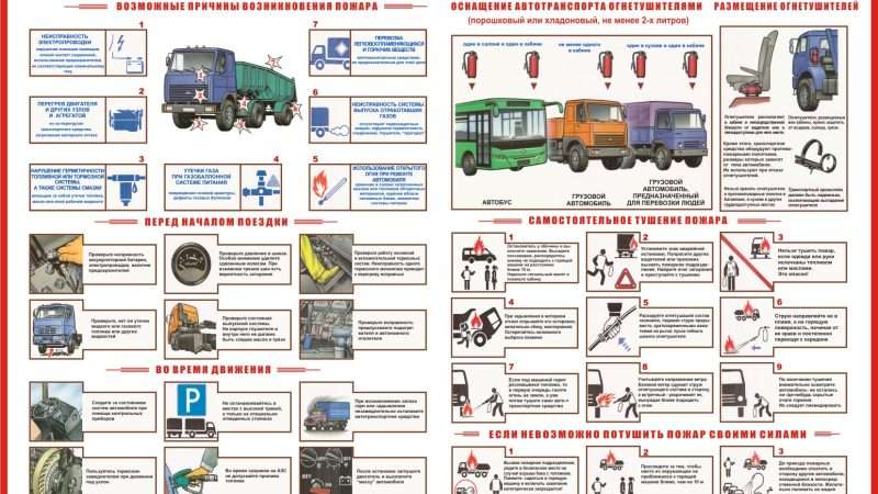 Пожарная безопасность эксплуатация автомобиля: основные факторы риска и меры предосторожности