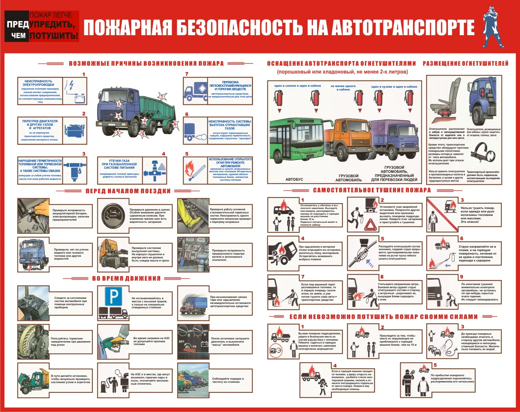 Пожарная безопасность эксплуатация автомобиля: основные факторы риска и меры предосторожности