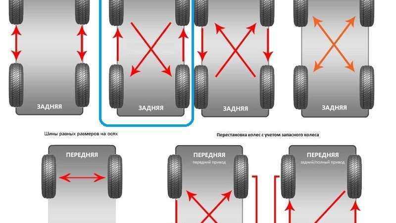 Разные шины на осях авто: риски и последствия