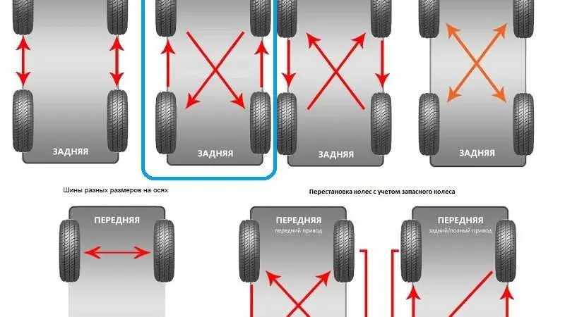 Разные шины на осях авто: риски и последствия