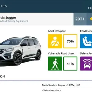 Рейтинг безопасности автомобилей легковых
