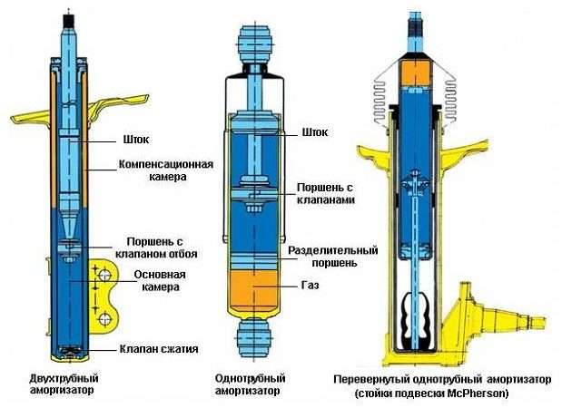 Ремонт газонаполненных амортизаторов: пошаговое руководство