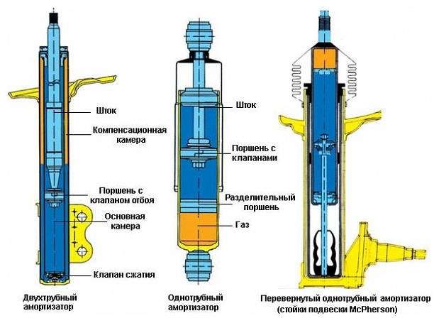 Ремонт газонаполненных амортизаторов: пошаговое руководство