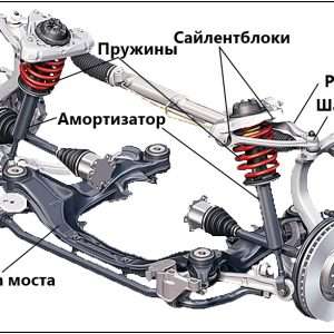 Рисунок ходовой части автомобиля