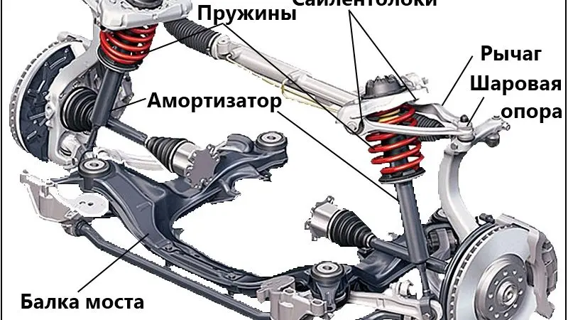 Рисунок ходовой части автомобиля