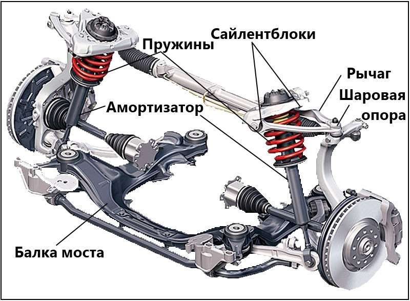 Рисунок ходовой части автомобиля
